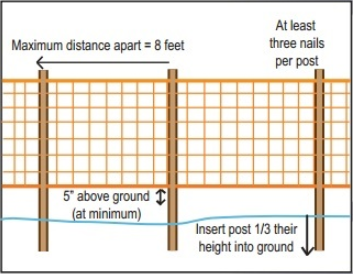 How to install Resinet snow fence